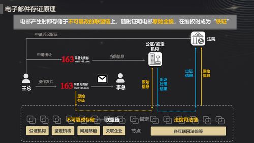 網(wǎng)易郵箱創(chuàng)新推出區(qū)塊鏈電子郵件存證服務(wù)，會員優(yōu)先體驗數(shù)據(jù)處理與存儲支持